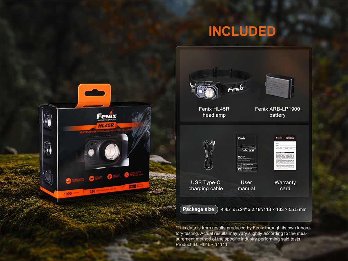 Rechargeable Focusable Headlamp source view 16
