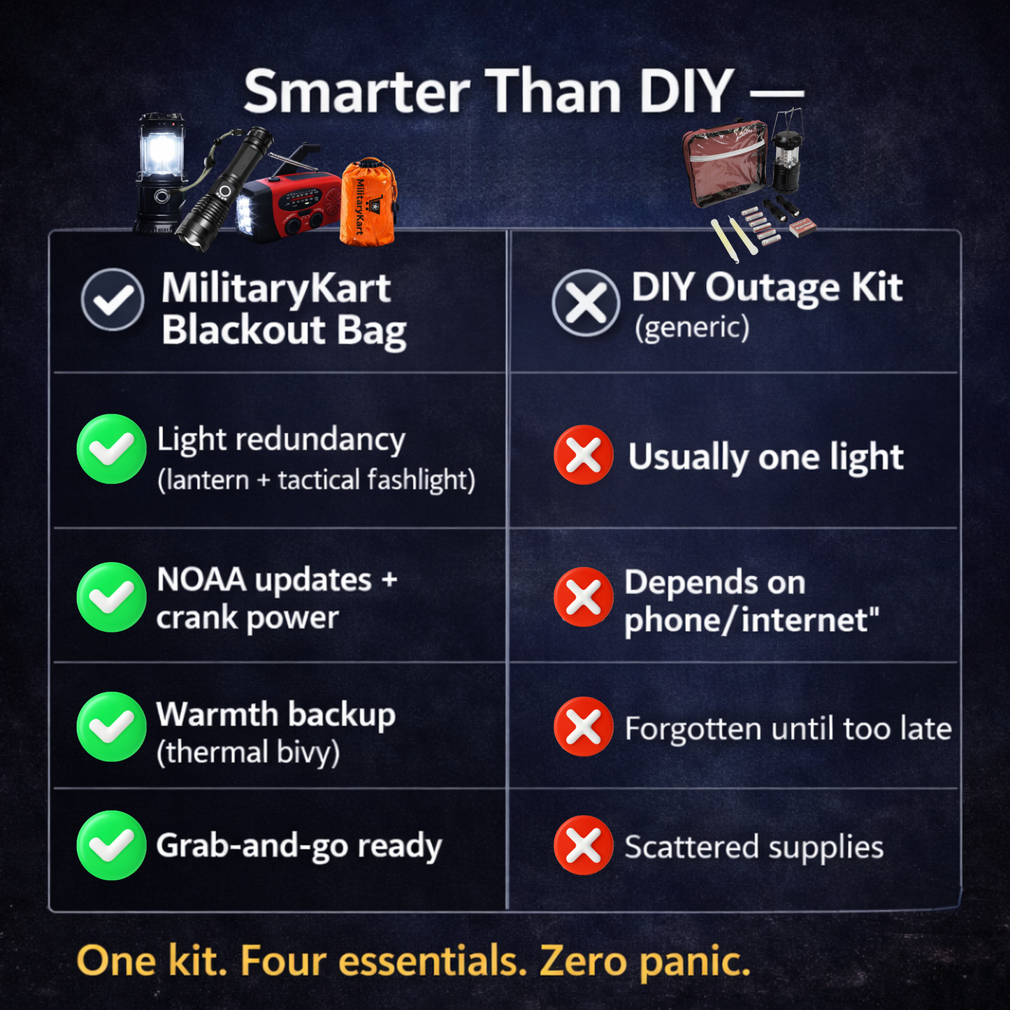 Power Outage Kit – 72-Hour Blackout Survival Bag with Lantern, Flashlight, Emergency Radio & Thermal Bivy