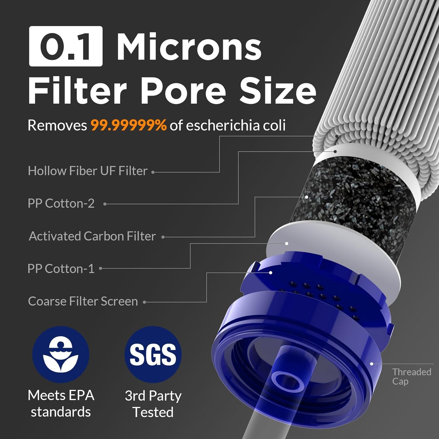 Personal Water Filter Straw – 5-Stage, 0.1 Micron, 5000L