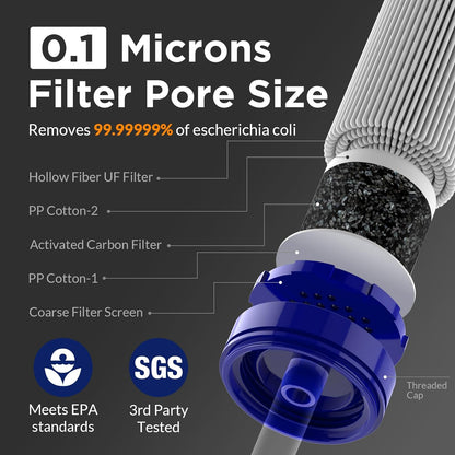 Personal Water Filter Straw – 5-Stage, 0.1 Micron, 5000L