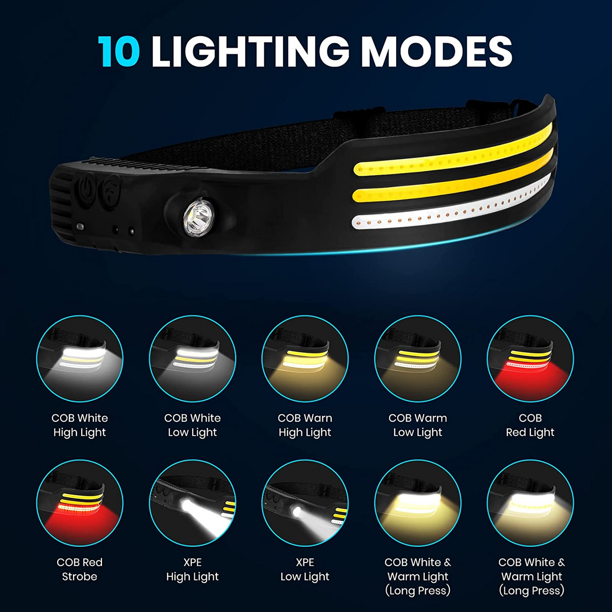 High Power LED Headlamp source view 2