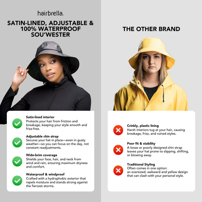 Sou'wester Rain Hat source view 2