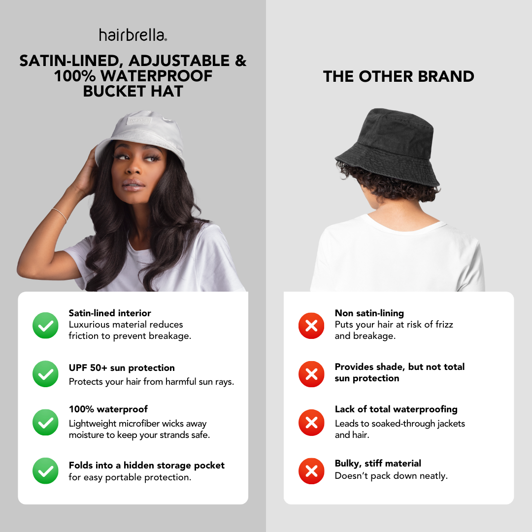 Waterproof Bucket Hat source view 3