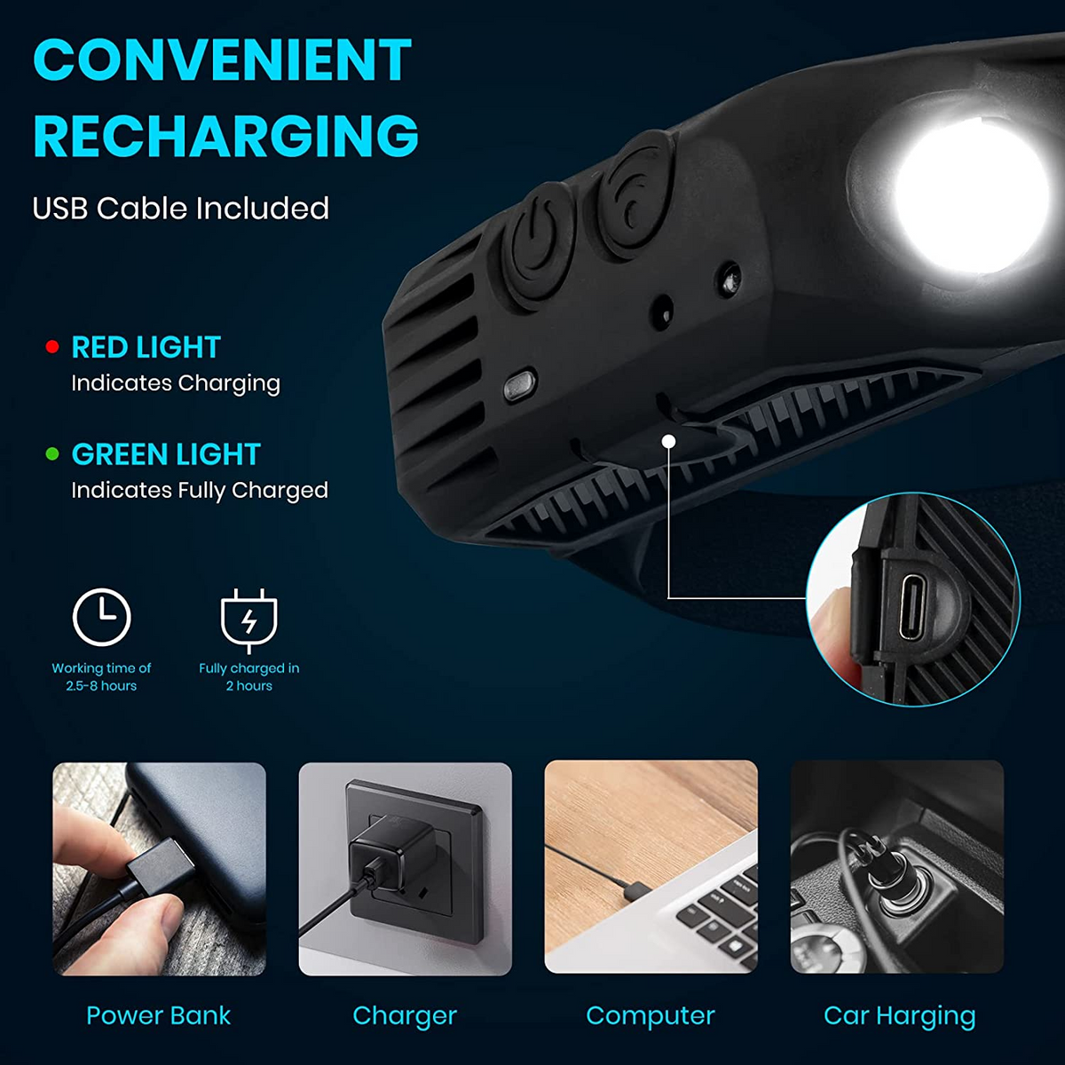 High Power LED Headlamp source view 3