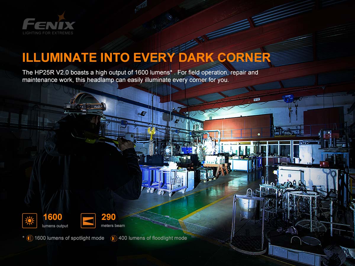 Rechargeable Multi-Beam Headlamp source view 3