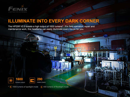 Rechargeable Multi-Beam Headlamp source view 3