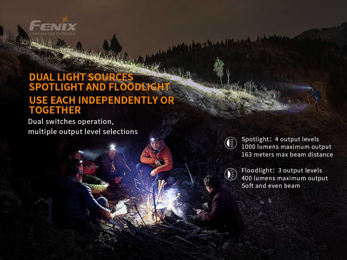Rechargeable LED Headlamp source view 4