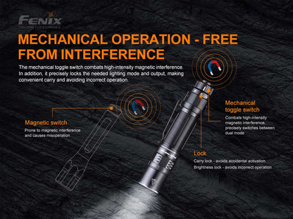 Tactical Flashlight source view 4