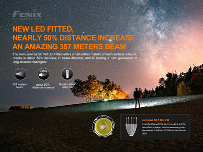 Handheld Flashlight source view 4
