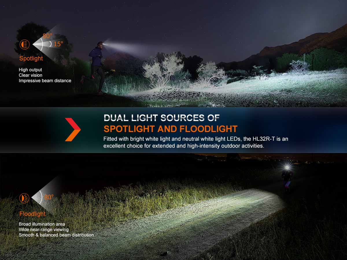 Rechargeable Trail Running Headlamp source view 4