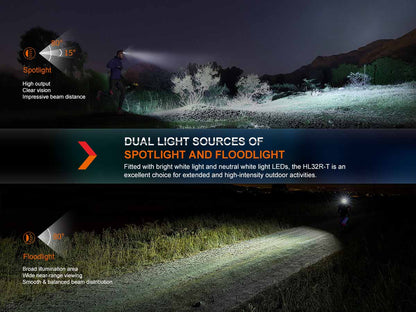 Rechargeable Trail Running Headlamp source view 4
