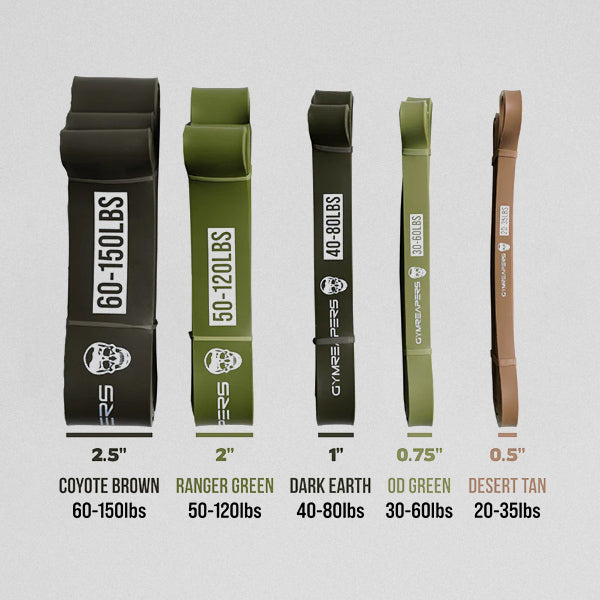 Resistance Band Set source view 4