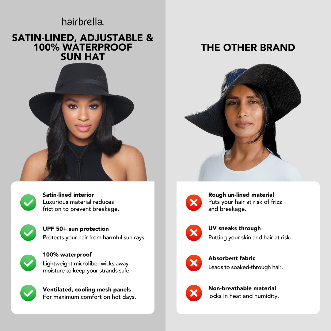Waterproof Sun Hat source view 4