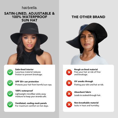 Waterproof Sun Hat source view 4