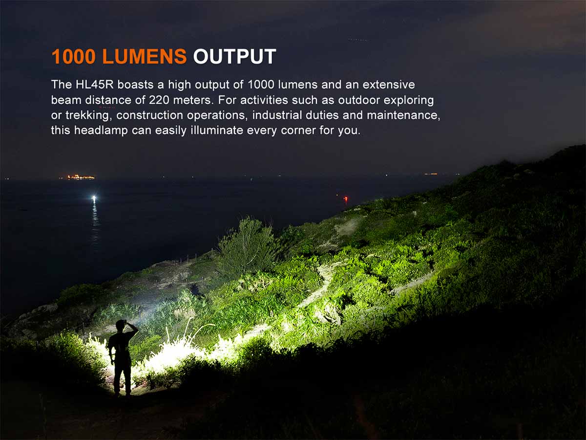 Rechargeable Focusable Headlamp source view 4