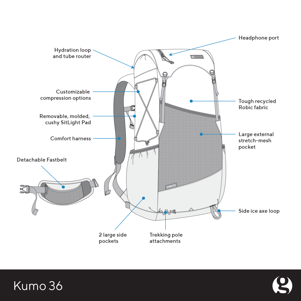 Superlight Backpack source view 4