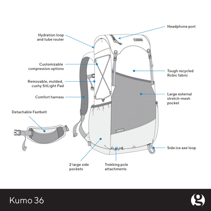 Superlight Backpack source view 4