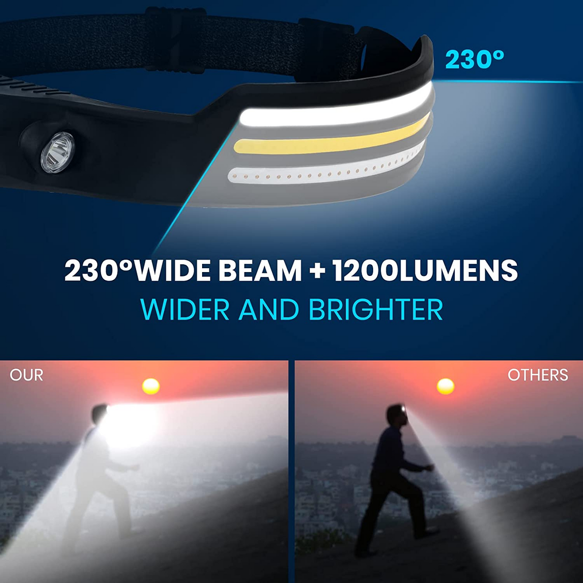 High Power LED Headlamp source view 5