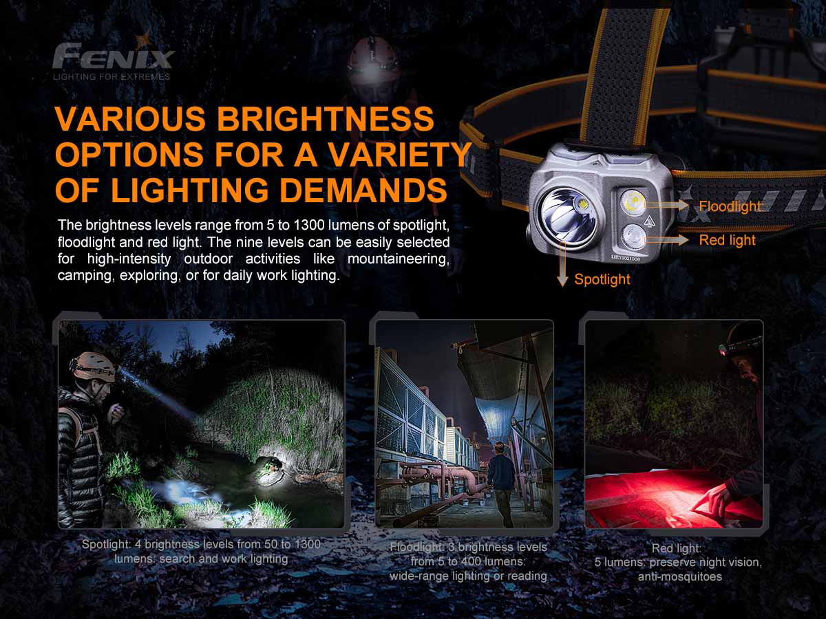 Rechargeable Headlamp source view 5