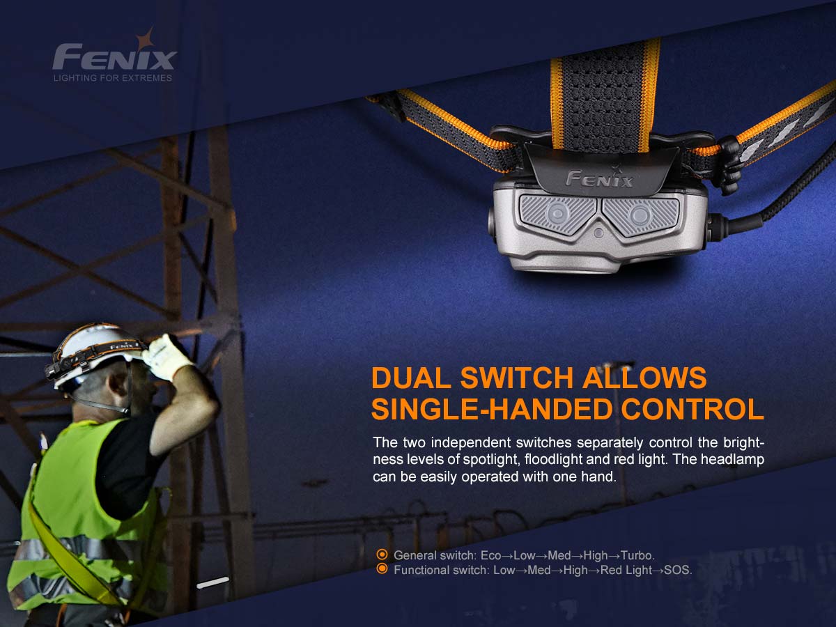 Rechargeable Multi-Beam Headlamp source view 5