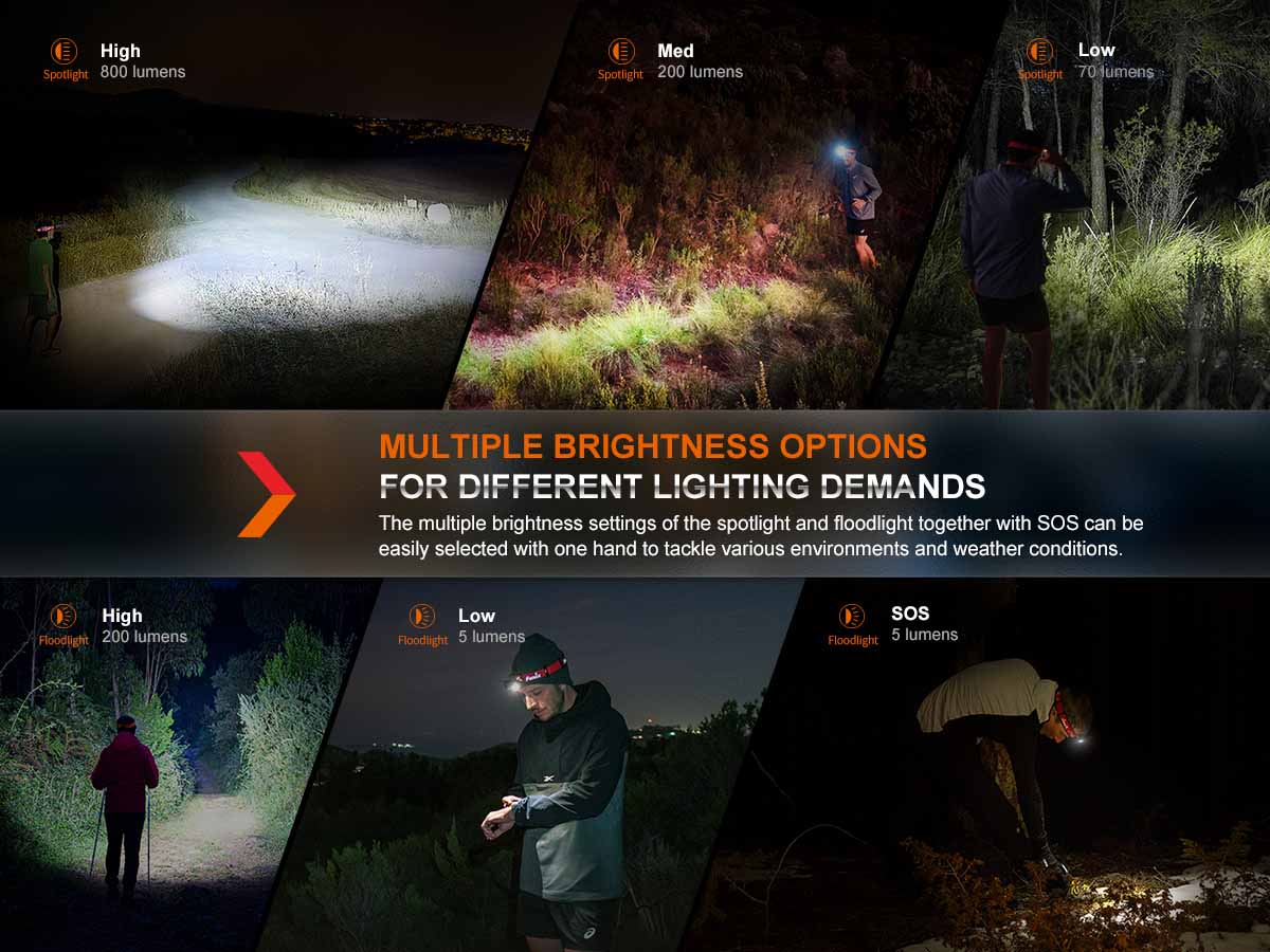Rechargeable Trail Running Headlamp source view 5