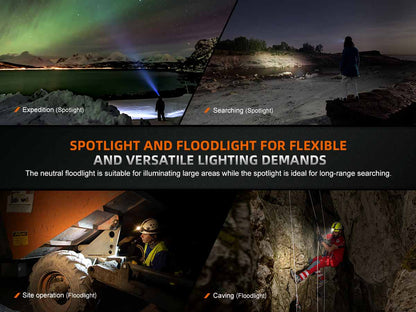 Rechargeable Multi-Beam Headlamp source view 5