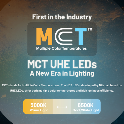 Multi-Color Rechargeable Headlamp source view 5