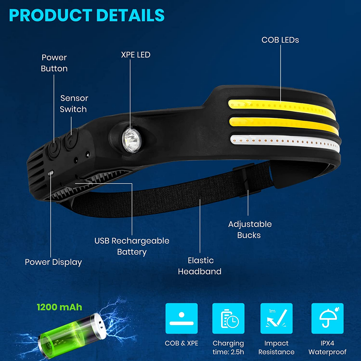 High Power LED Headlamp source view 6
