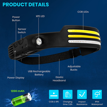 High Power LED Headlamp source view 6