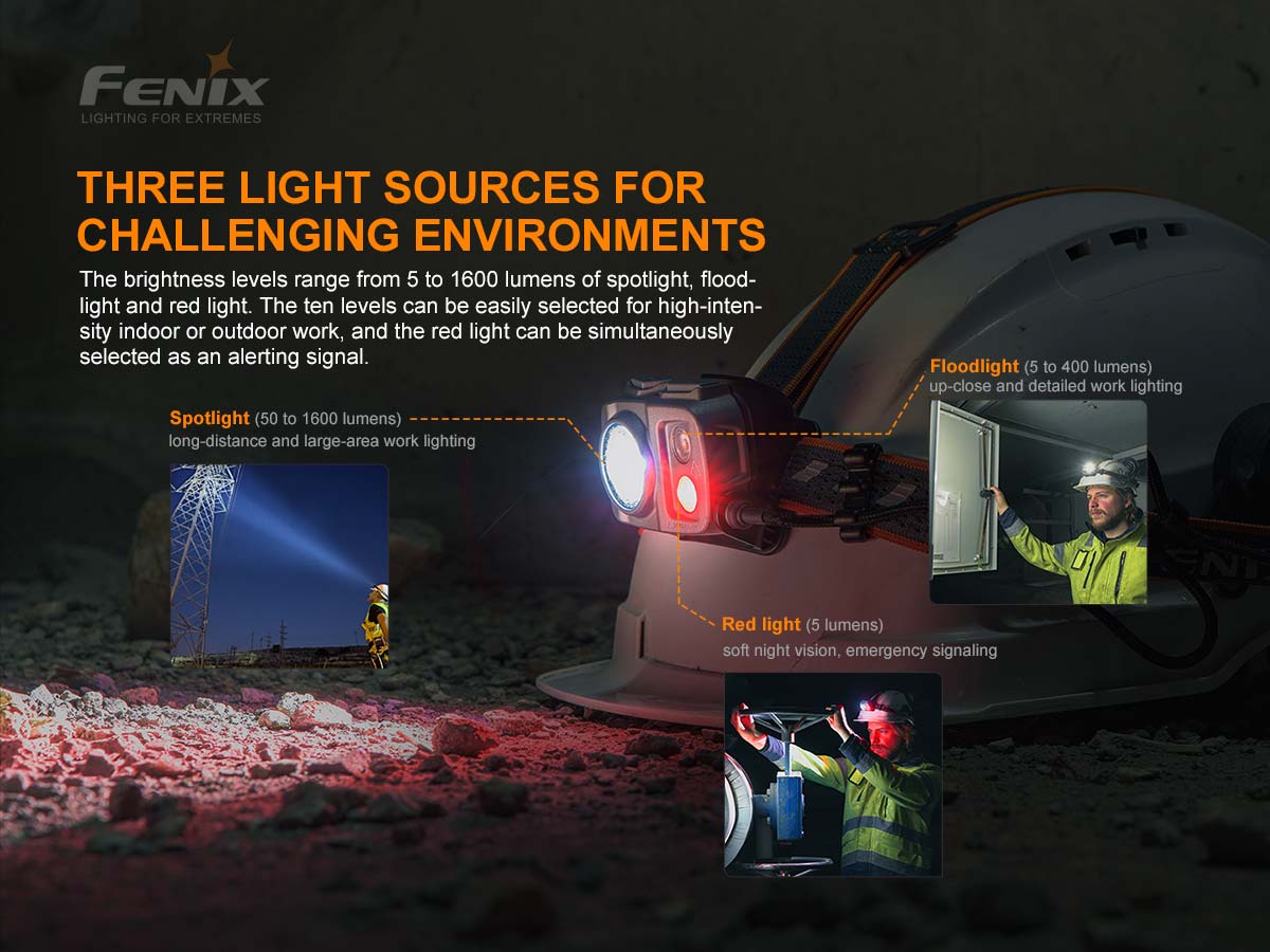 Rechargeable Multi-Beam Headlamp source view 6