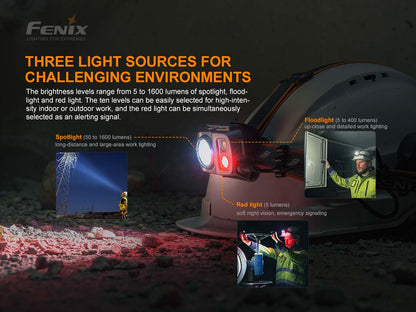 Rechargeable Multi-Beam Headlamp source view 6