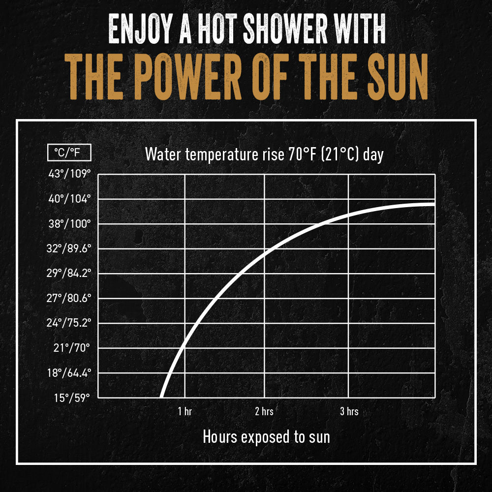 Solar Camp Shower source view 6