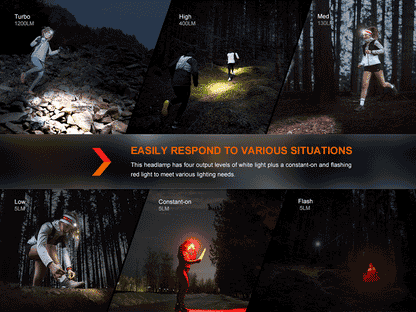Rechargeable Trail Headlamp source view 6