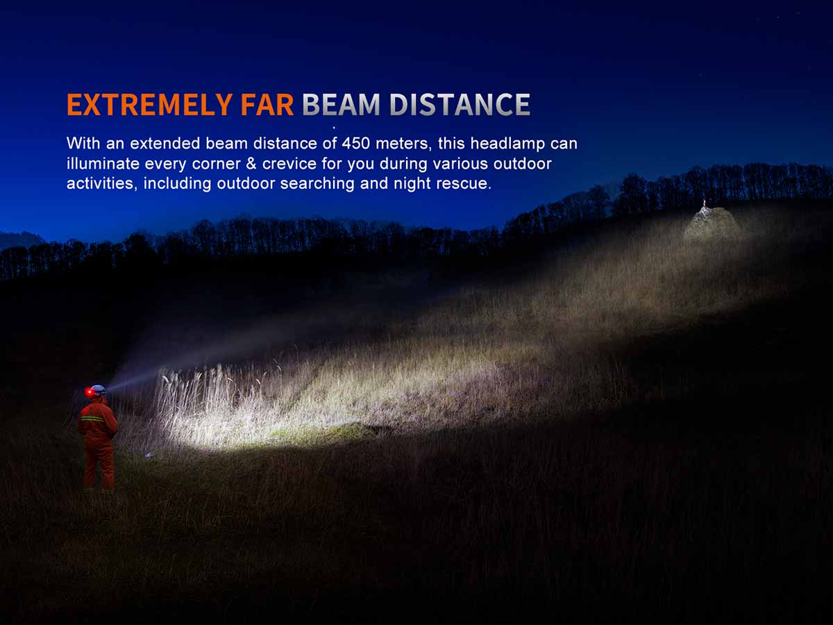 Rechargeable Professional Headlamp source view 6