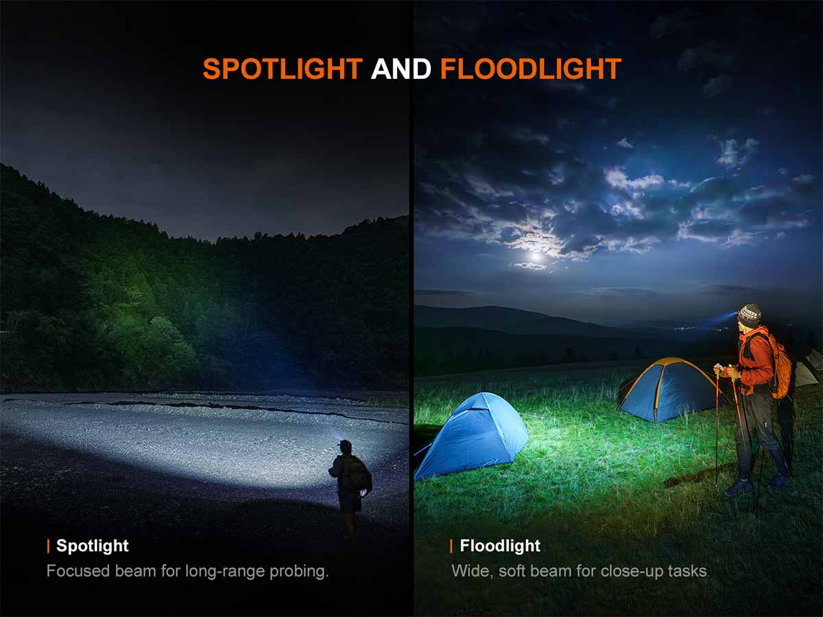 Rechargeable Multi-Beam Headlamp source view 6