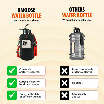Gym Water Bottle source view 6