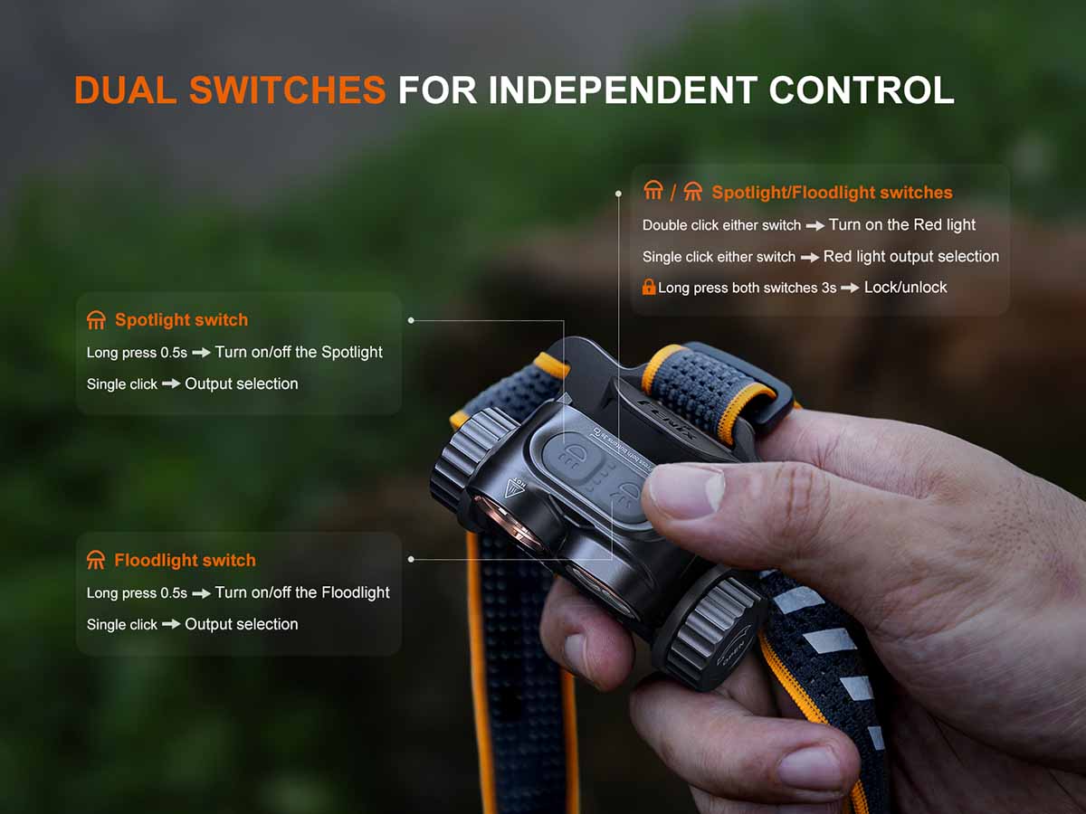 Rechargeable Multi-Beam Headlamp source view 6