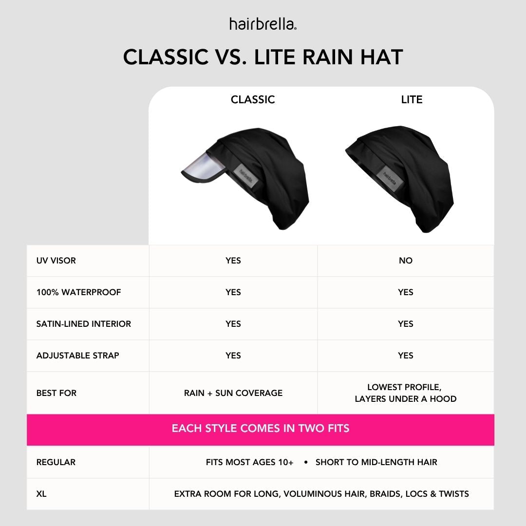 Waterproof Rain Hat source view 7