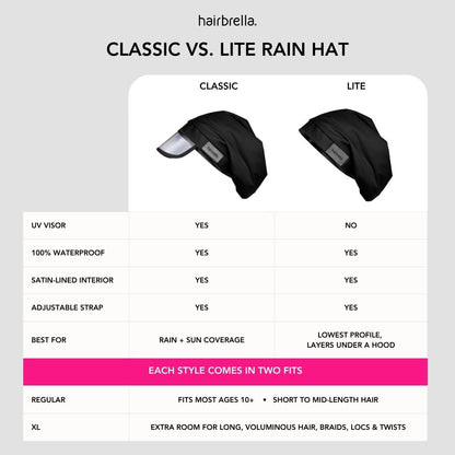 Waterproof Rain Hat source view 7