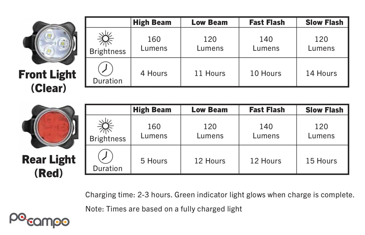 Bicycle Light Set source view 7