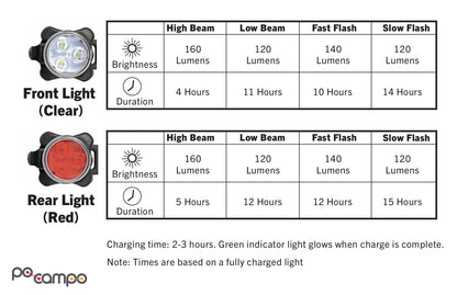 Bicycle Light Set source view 7