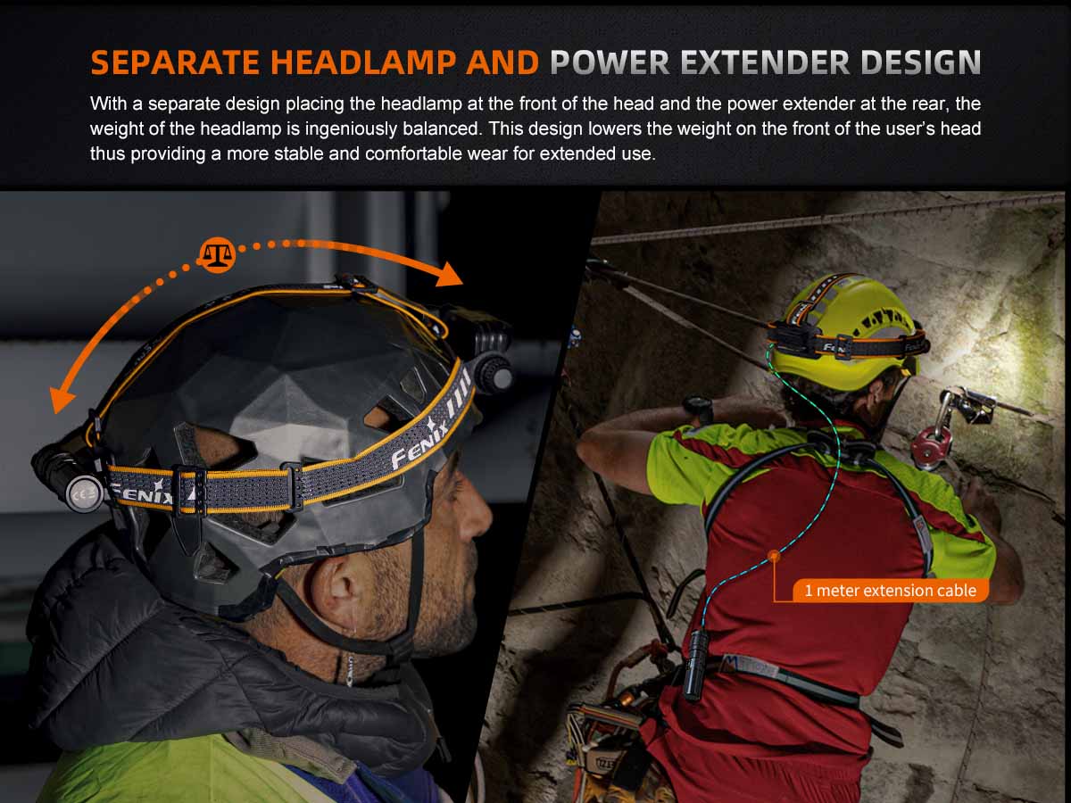 Rechargeable Multi-Beam Headlamp source view 7