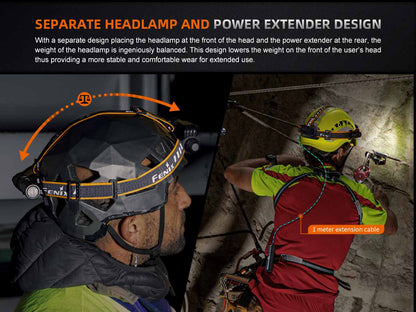 Rechargeable Multi-Beam Headlamp source view 7
