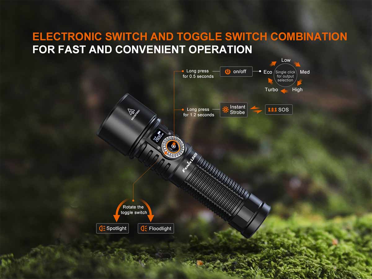 Adjustable Beam Flashlight source view 7