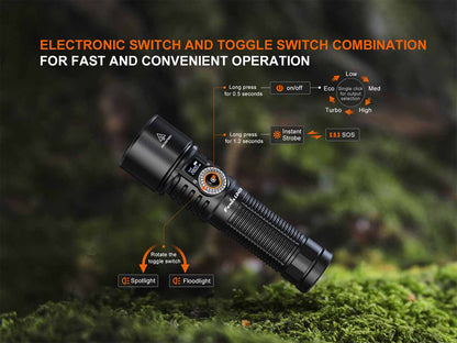 Adjustable Beam Flashlight source view 7