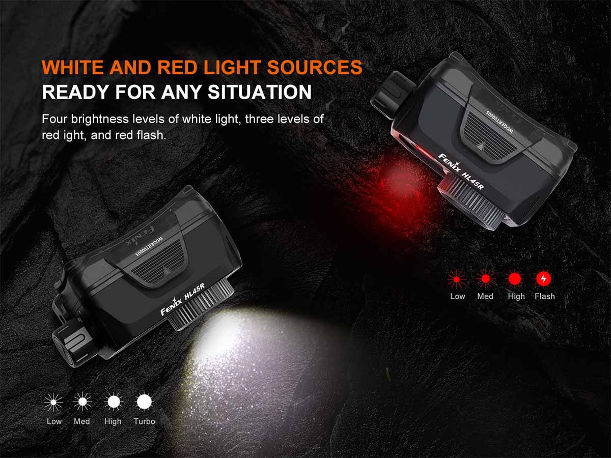 Rechargeable Focusable Headlamp source view 7
