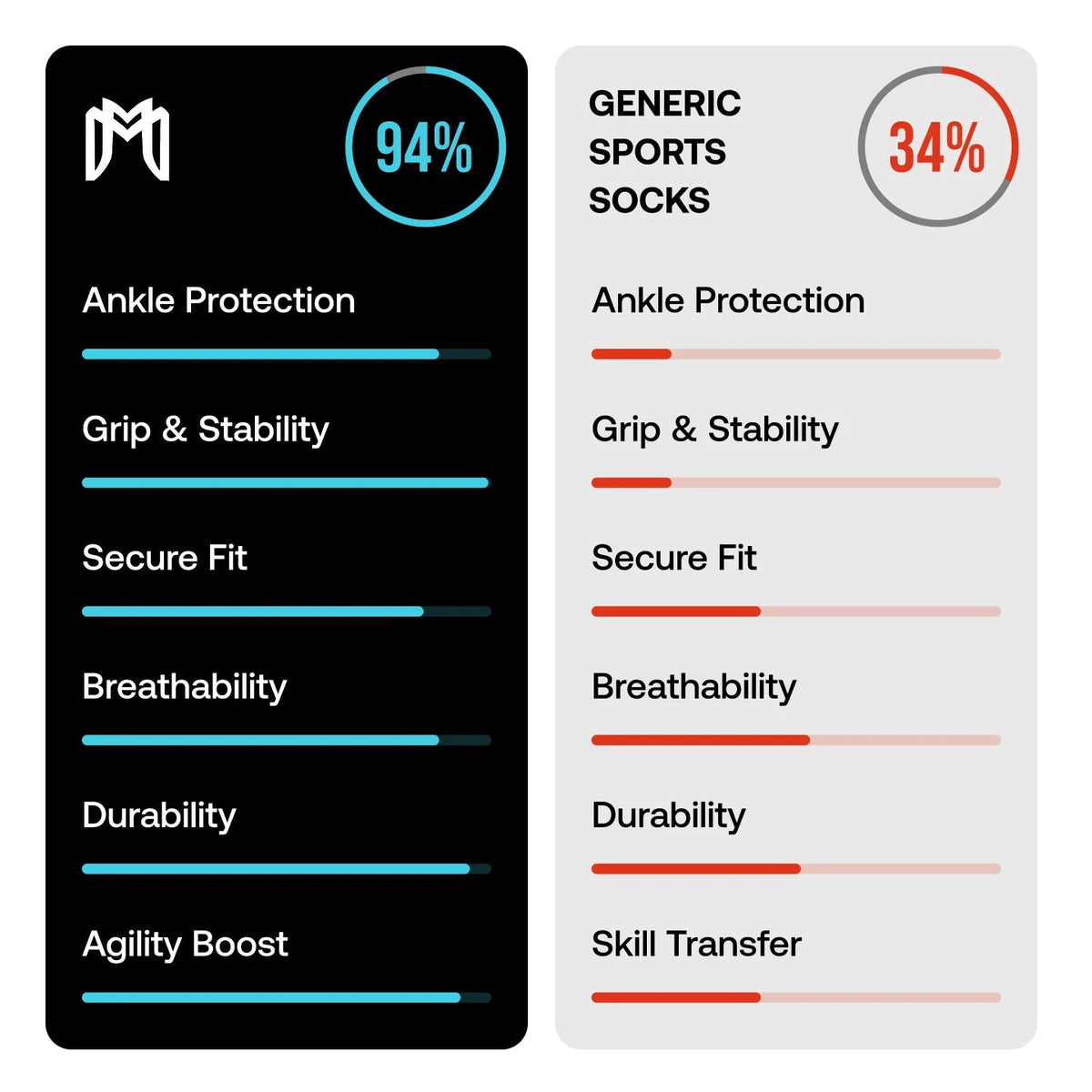Soccer Grip Socks source view 7