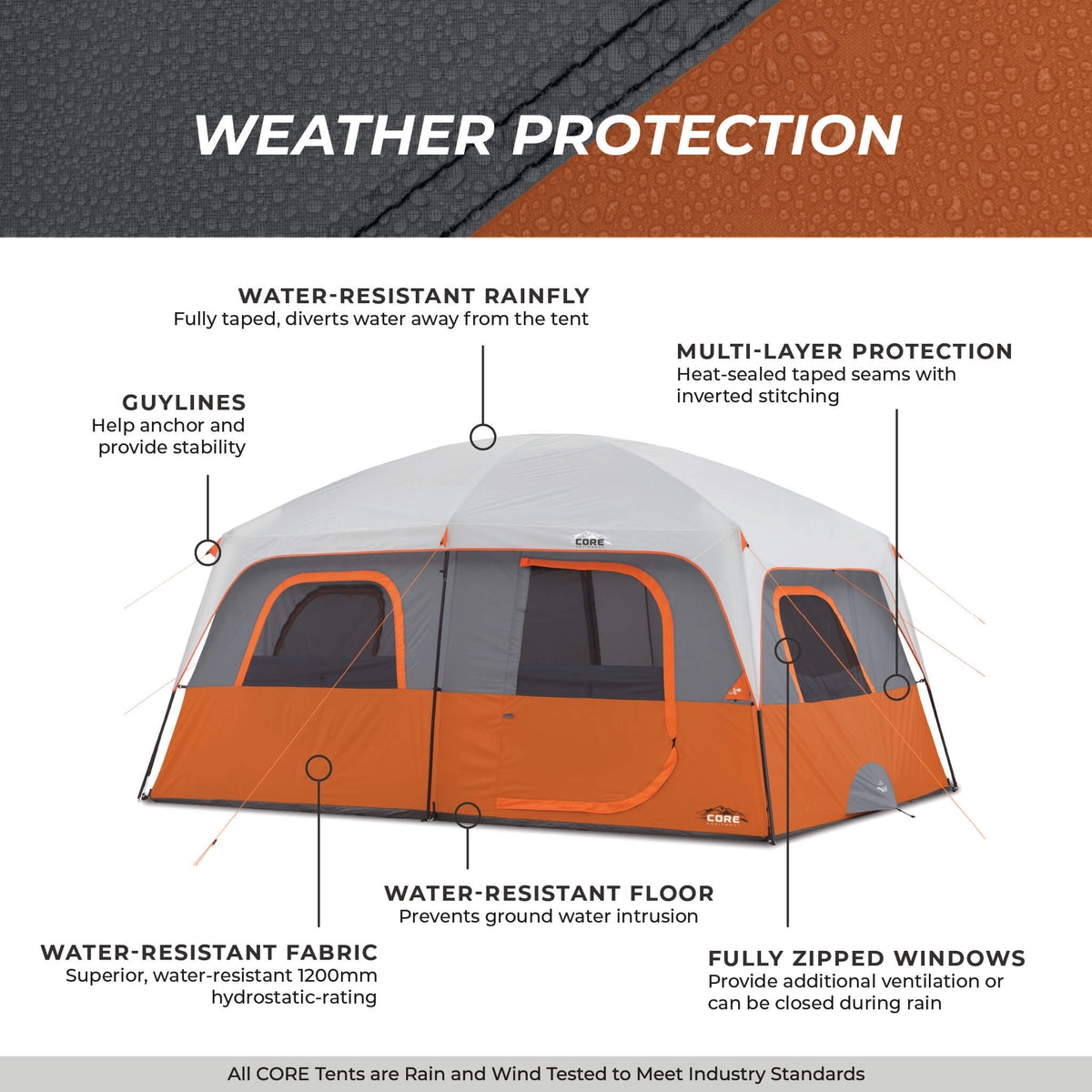 10-Person Straight-Wall Cabin Tent source view 7