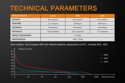 Intrinsically Safe Flashlight source view 8
