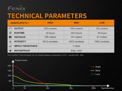 Intrinsically Safe Flashlight source view 8